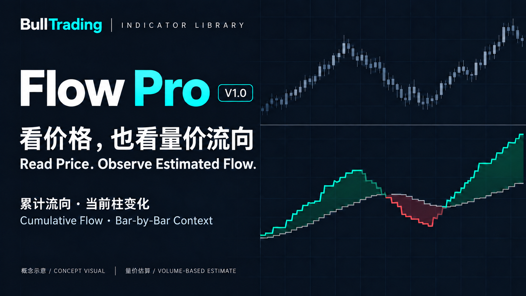 BullTrading Flow Pro V1.0 量价流向双语产品概念图