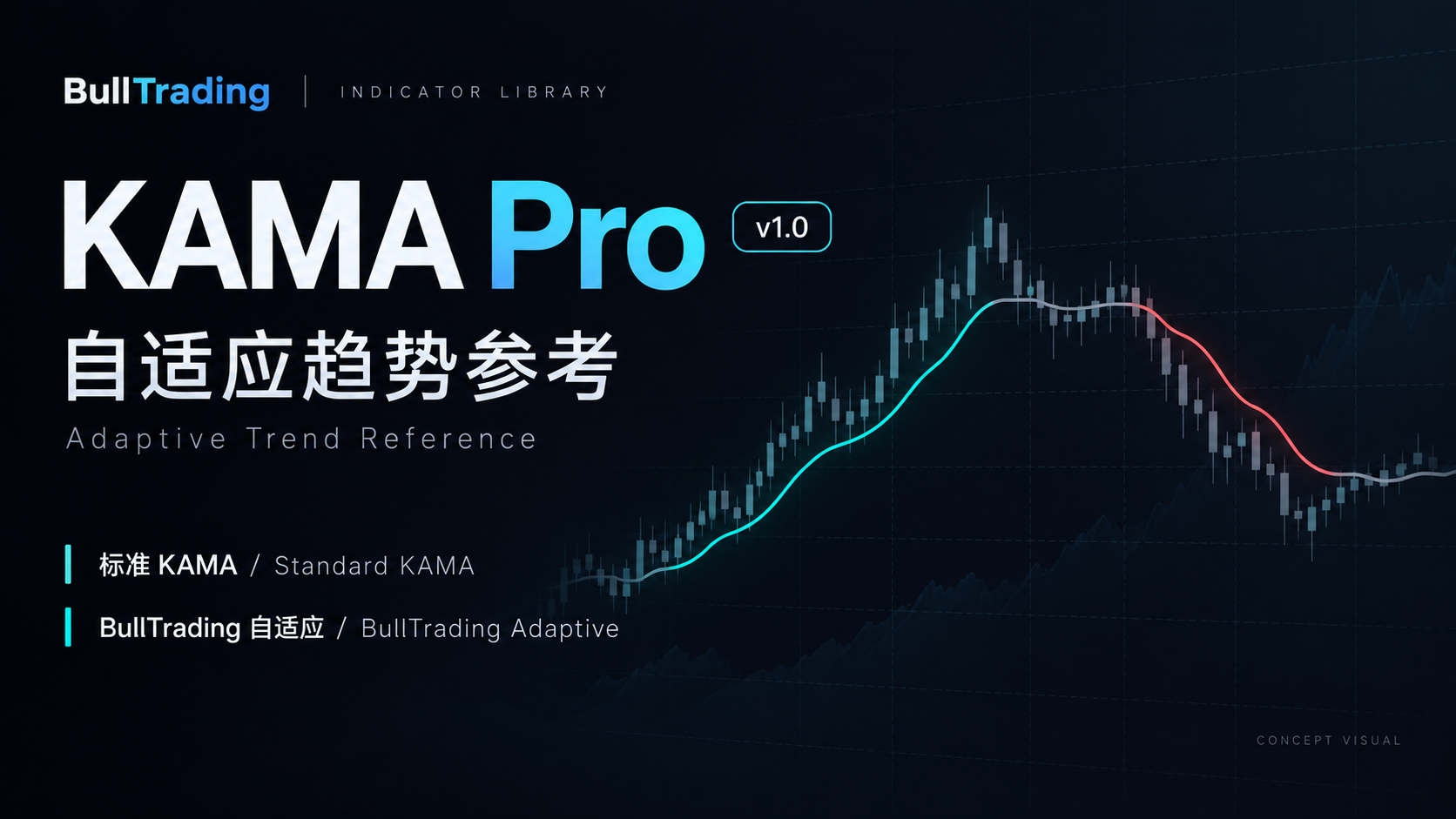 BullTrading KAMA Pro V1.0 中英双语产品概念图