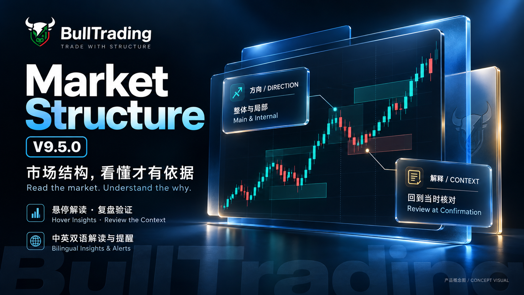 BullTrading Market Structure V9.5.0 — 中英双语解读与提醒、悬停解释和复盘。品牌产品概念图。