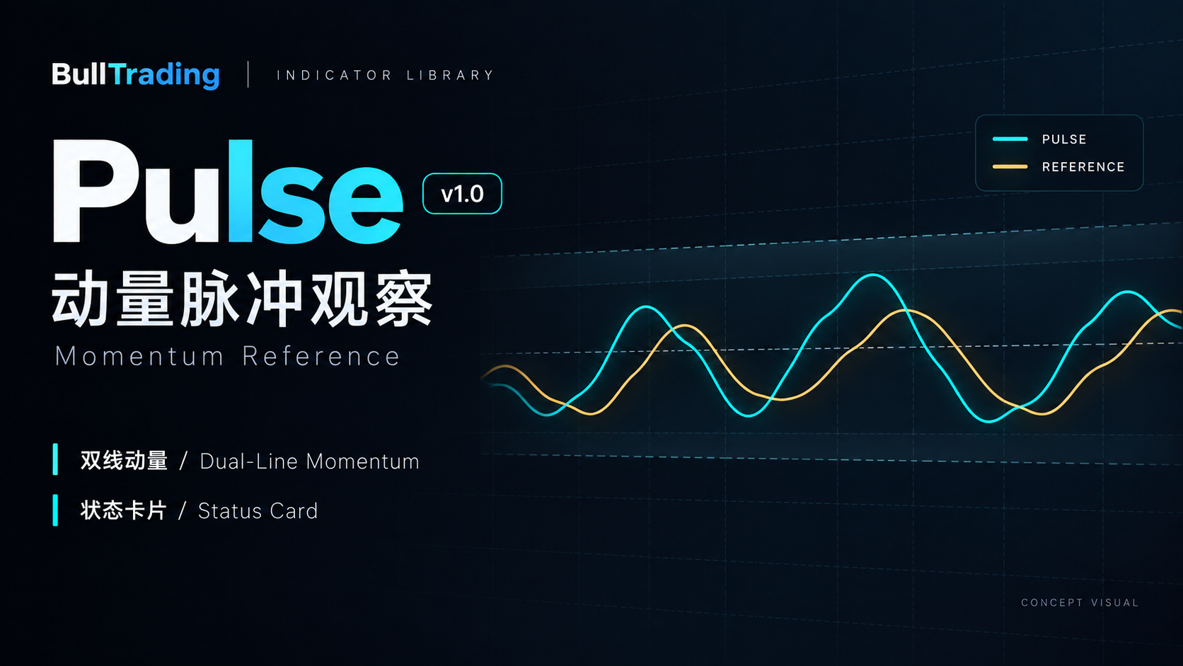 BullTrading Pulse V1.0 中英双语产品概念图