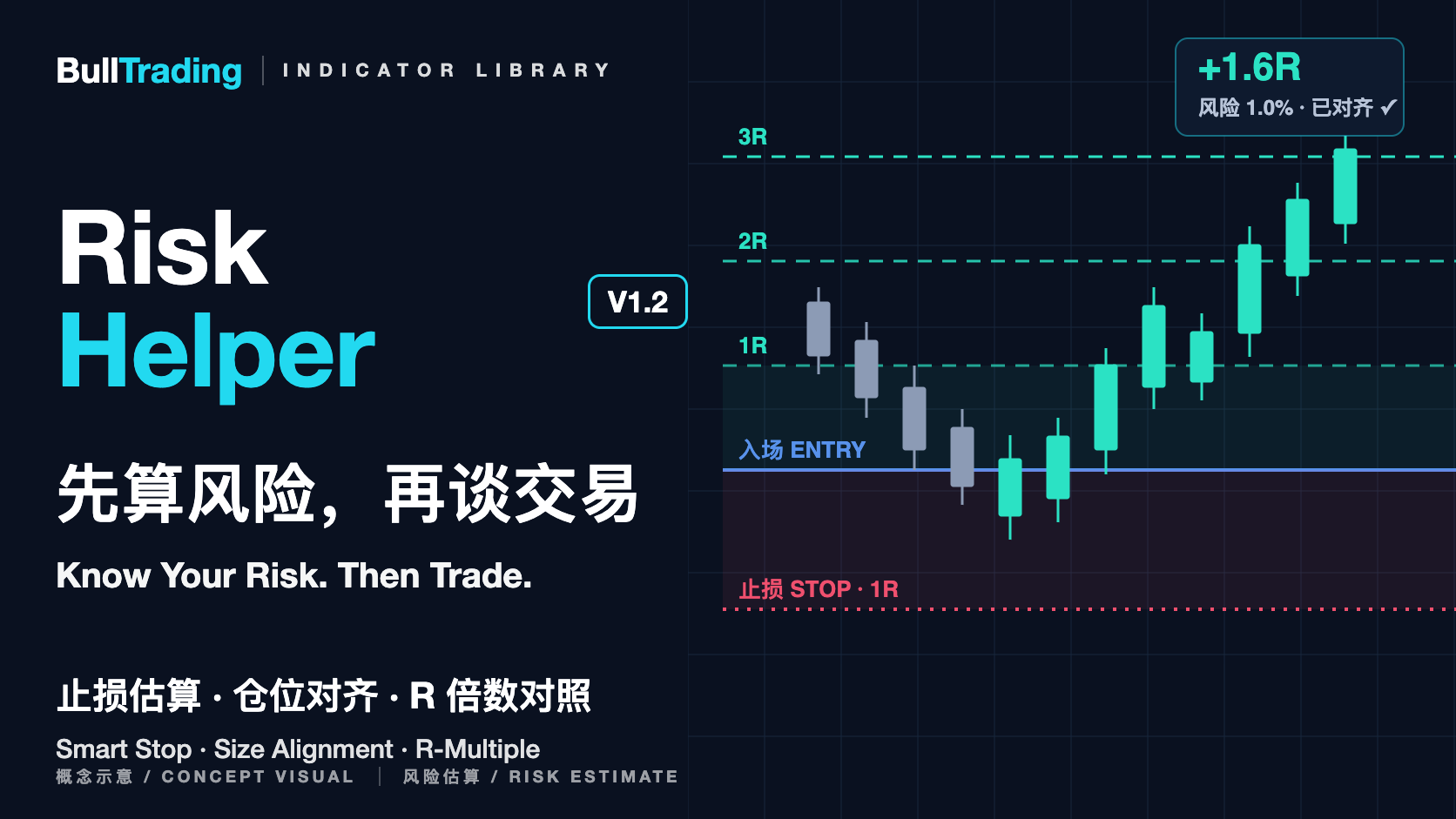 BullTrading Risk Helper V1.2 bilingual product concept artwork
